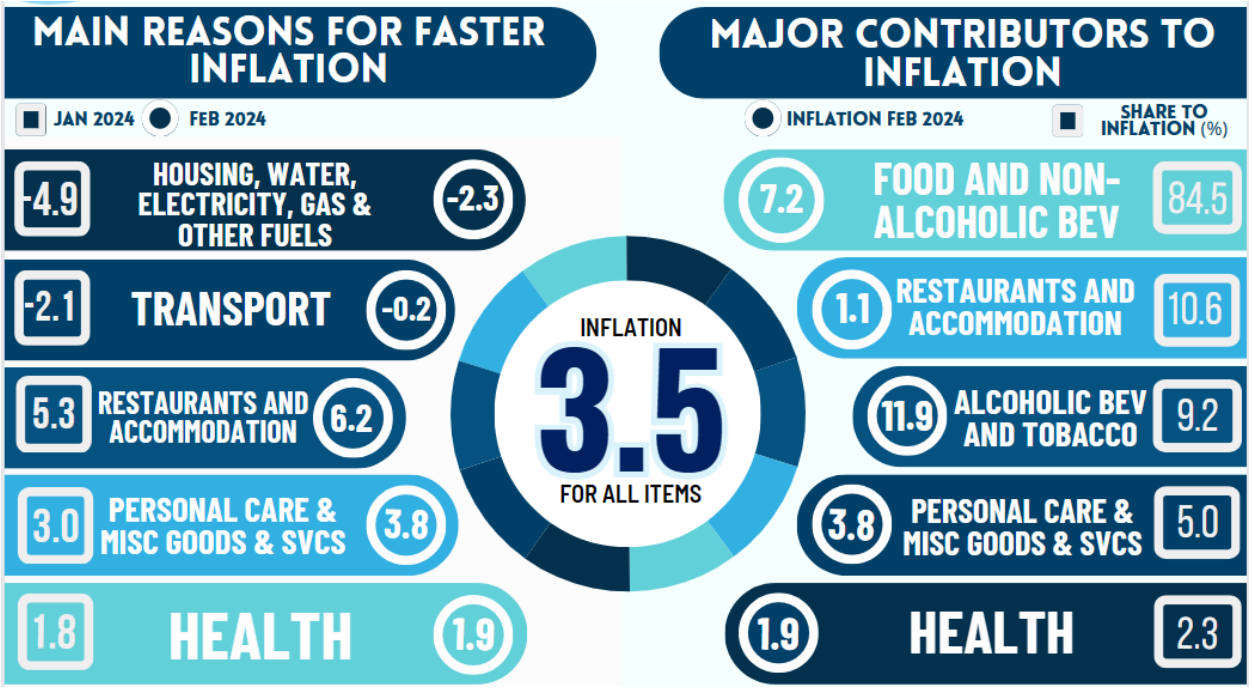 Main reasons for faster inflation