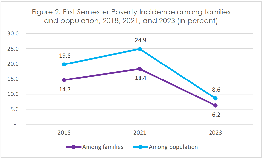 Poverty among Aklanon families and individuals