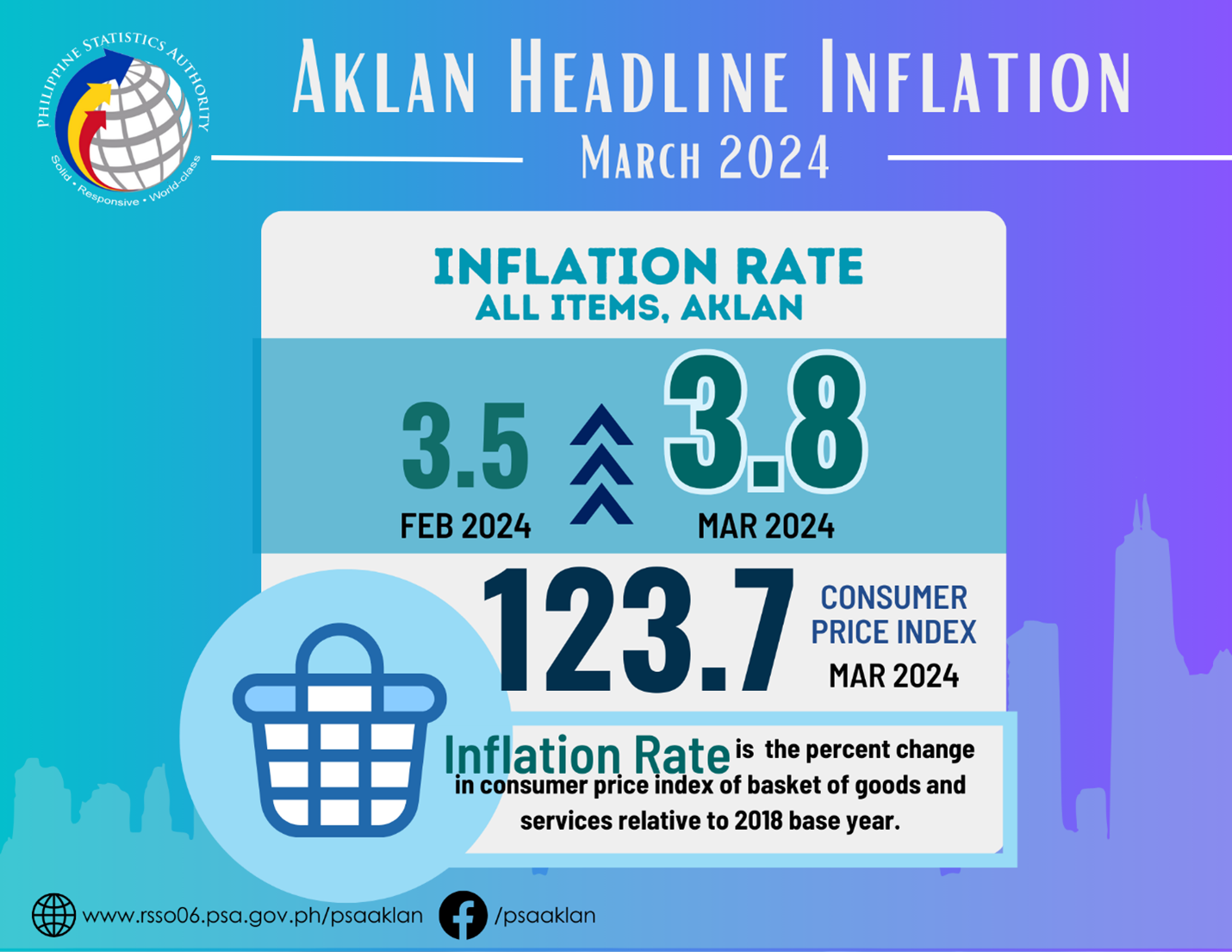 Source: Retail Price Survey of Commodities for the Generation of Consumer Price Index, Philippine Statistics Authority