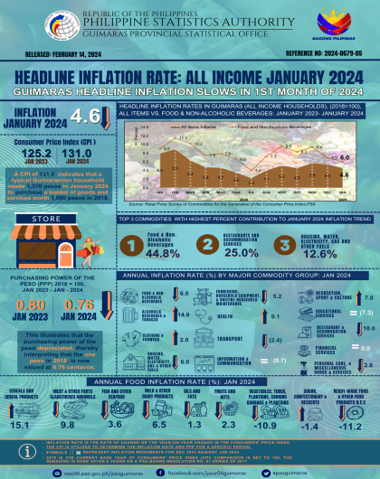 HEADLINE INFLATION RATE: ALL INCOME JANUARY 2024