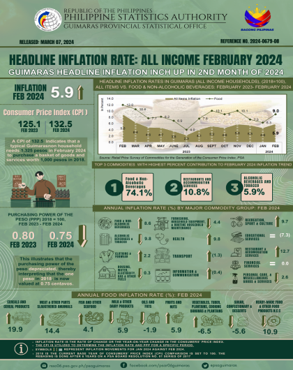 HEADLINE INFLATION RATE: ALL INCOME FEBRUARY 2024