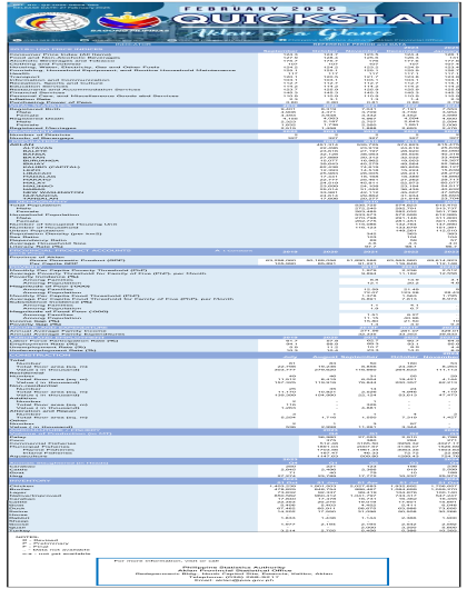 QUICKSTAT February 2025