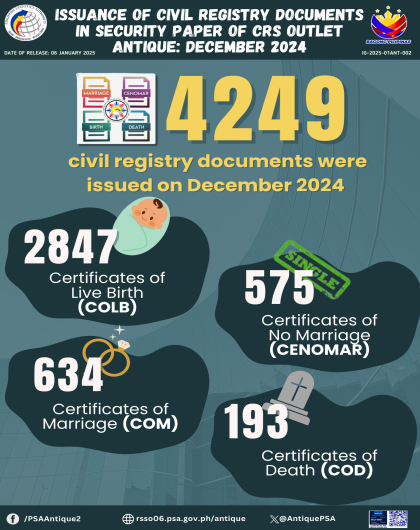 ISSUANCE OF CIVIL REGISTRY DOCUMENTS IN SECURITY PAPER OF CRS OUTLET ANTIQUE: DECEMBER 2024