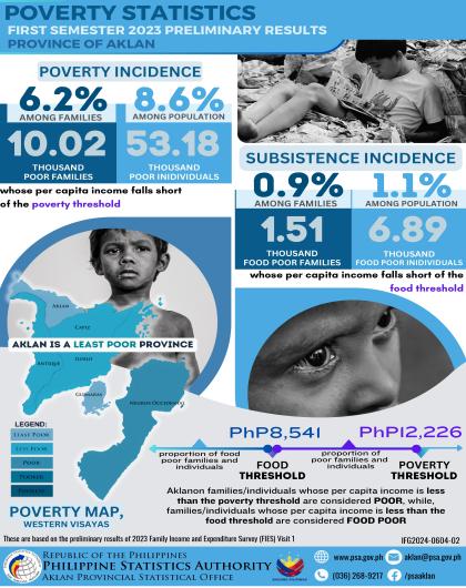 2023 First Sem Poverty Stat Infographics