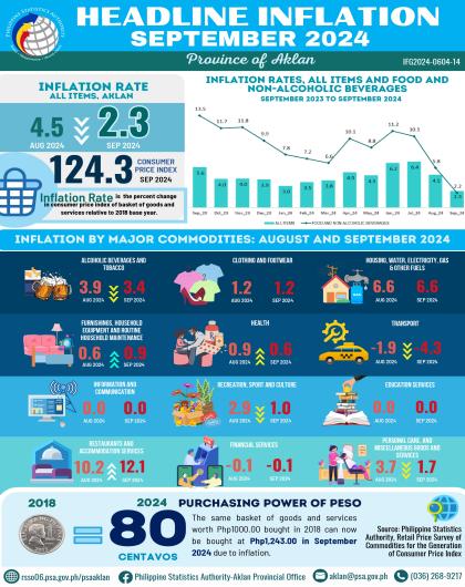 Inflation Report September 2024