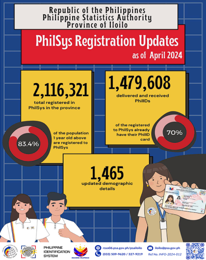 Philsys Registration Updates as of April 2024
