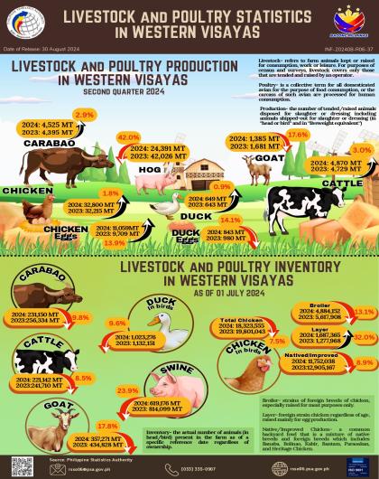 livestock and poultry