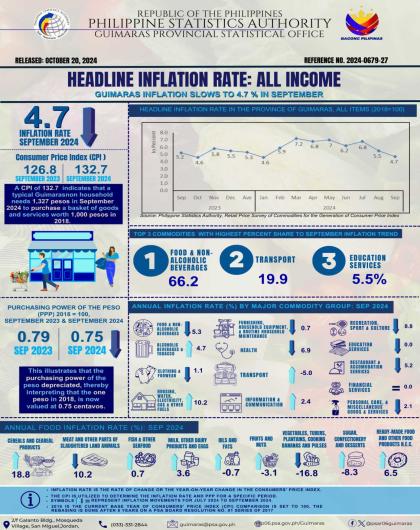 Infographics 27_ all Income final_Sep 2024