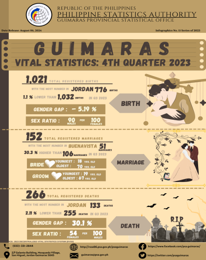 INFOGRAPHICS NO. 11 SERIES OF 2023