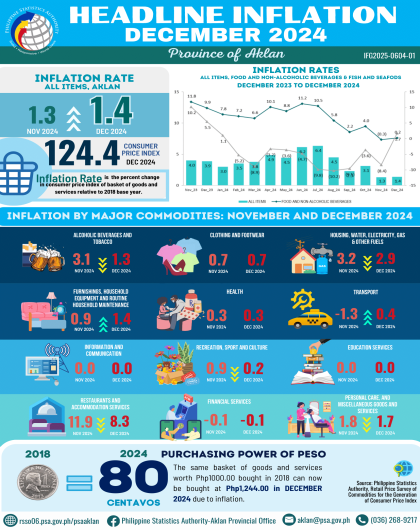 Inflation Report December 2024