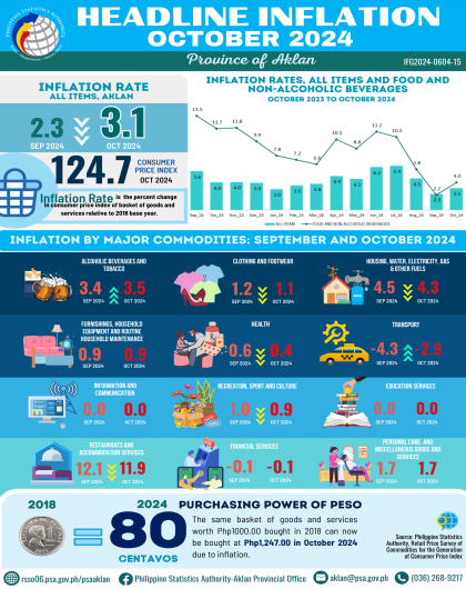 Inflation Report October 2024