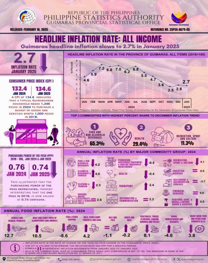Infographics 05 all Income _Jan 2025