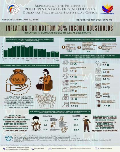 Infographics 06_Bottom 30% Income inflation Jan 2024