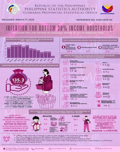 Infographics 08_Bottom 30% Income inflation Feb 2025