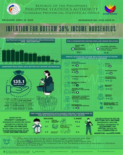 Infographics 10_Bottom 30% Income inflation Mar_2025