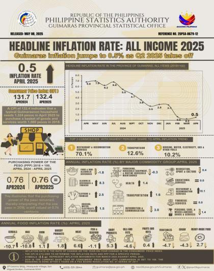 INFORGRAPHICS