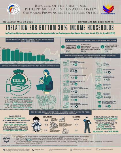 INFOGRAPHICS