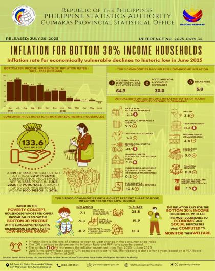 Infographics 34_Bottom 30% Income inflation June 2025