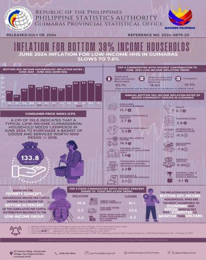 Infographics No. 2024-0679-20 June 2024 Inflation Low-income HHs