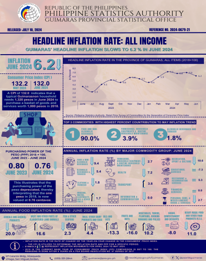 Infographics No. 2024-0679-21 June 2024 Inflation