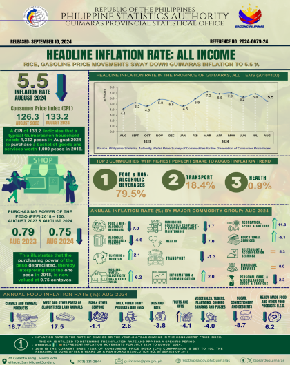 Infographics No. 24_ August Inflation All Income 