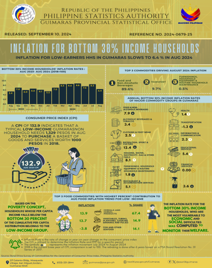 Infographics No. 25_ August Inflation Bottom 30% Income 