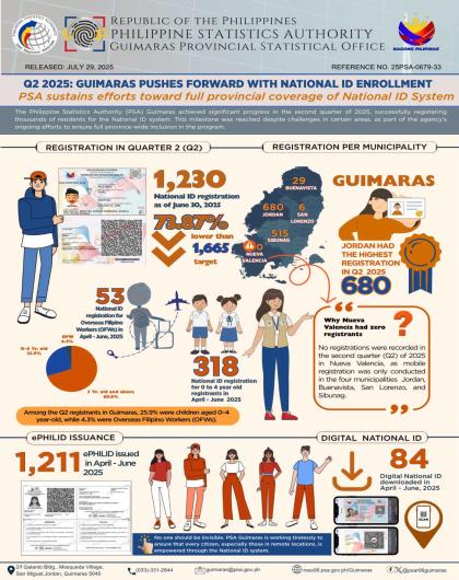 Infographics No. 33_Nat'l ID