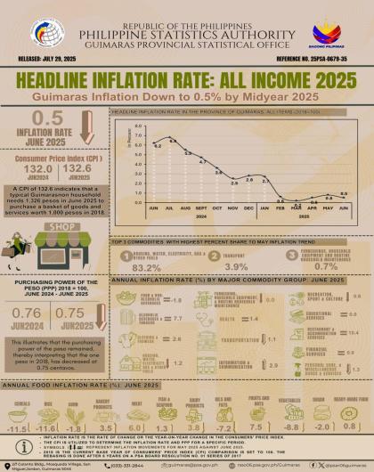 Infographics No. 35_ Inflation All Income