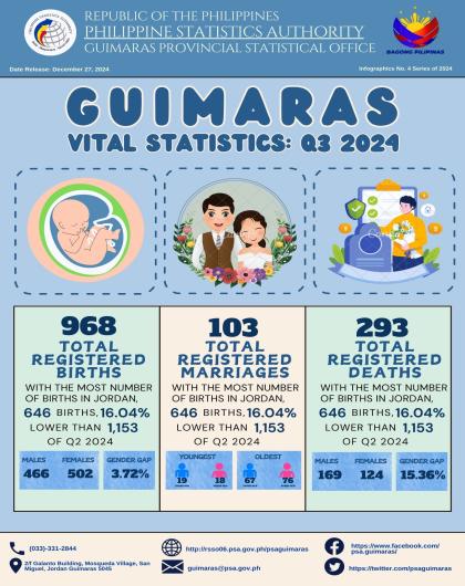 Infographics No. 4 Series 2024 (VITAL STAT)