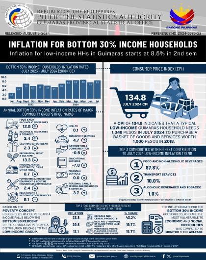 Infographics No. 2024-0679-22 Jully 2024 Inflation Low-income HHs