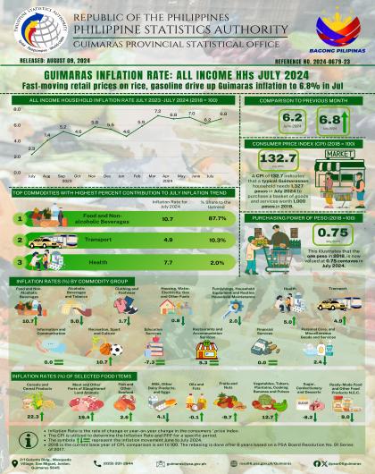 Infographics No. 2024-0679-23 Jully 2024 Inflation All-income HHs