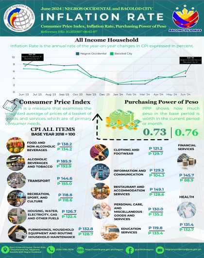 June 2024 Inflation