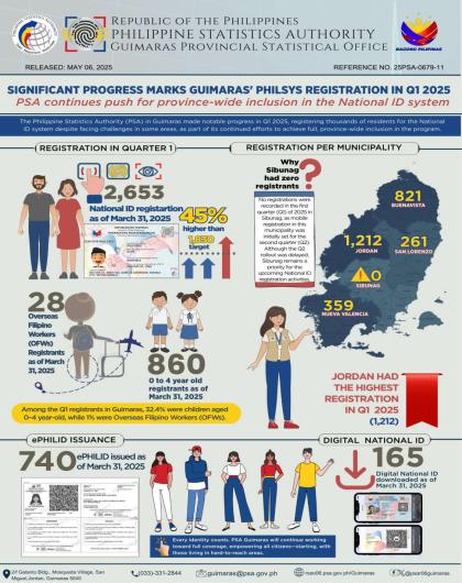 INFORGRAPHICS