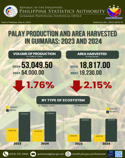 INFOGRAPHICS