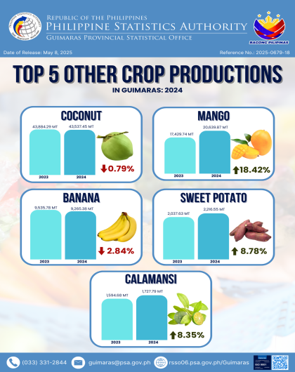 INFOGRAPHICS
