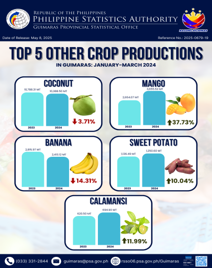 INFOGRAPHICS
