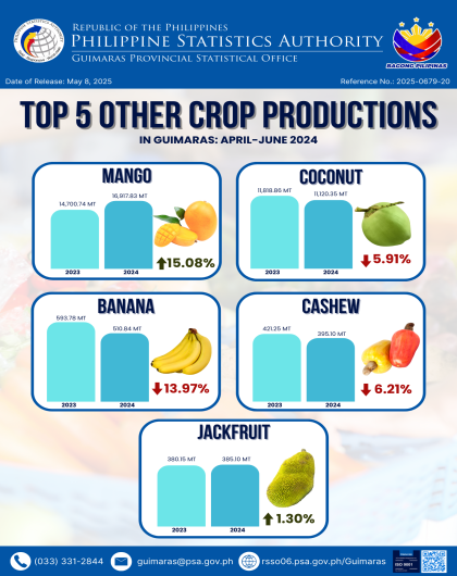 INFOGRAPHICS