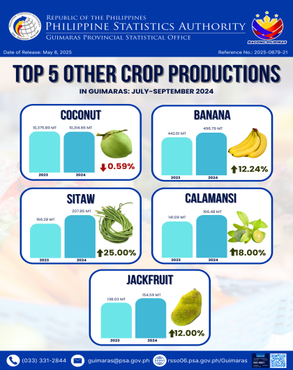 INFOGRAPHICS