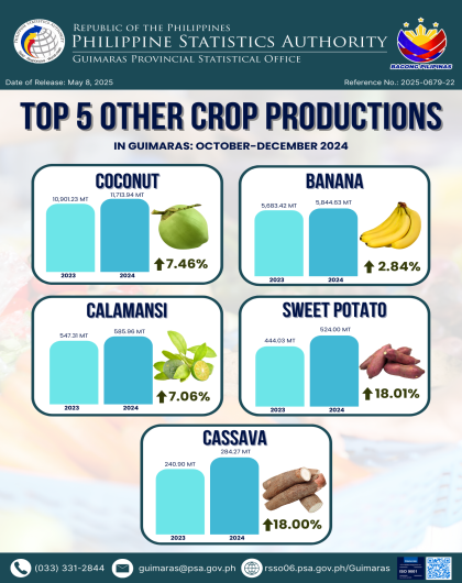 INFOGRAPHICS
