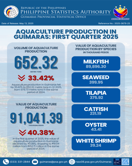 PSA-Guimaras_Infographics-No.-25_2025