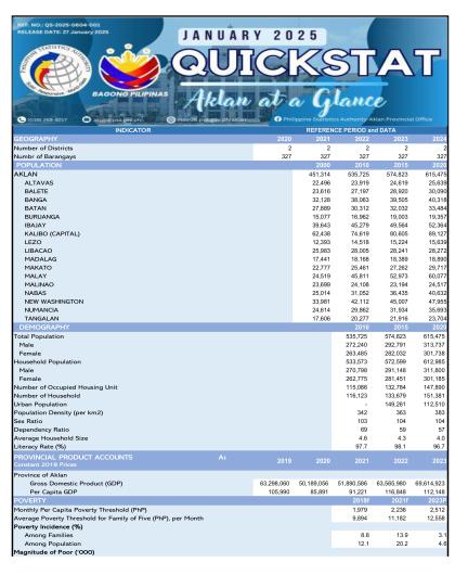 QUICKSTAT January 2025