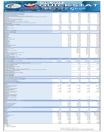 Quickstat June 2025