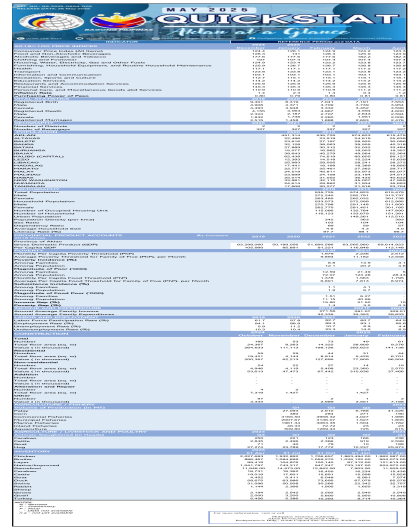 Quickstat May 2025