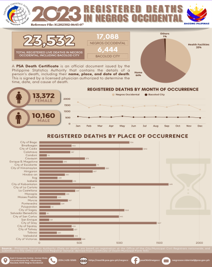 Registered Deaths