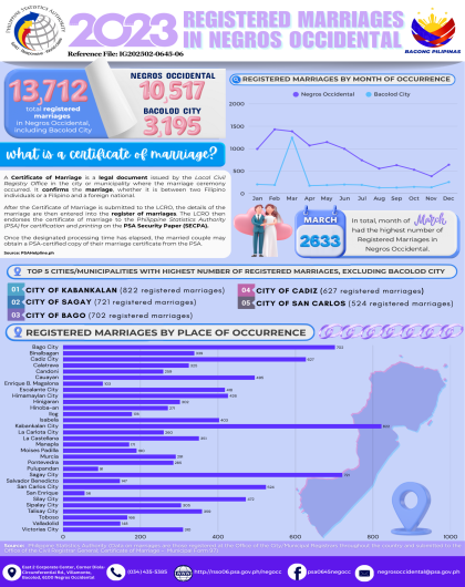 Registered Marriages