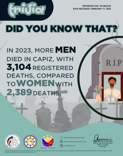Death, Capiz