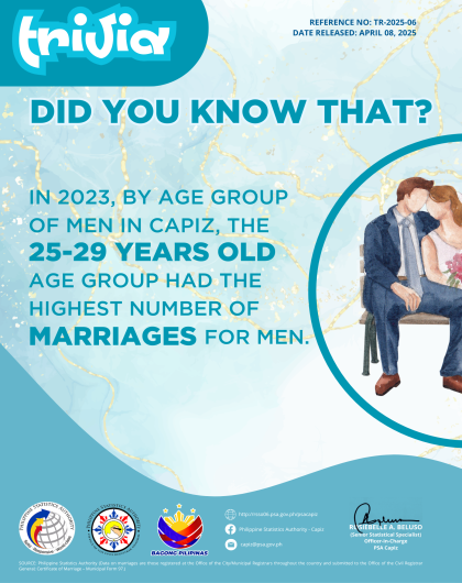 2023 Vital Statistics of Capiz, Registered Marriages