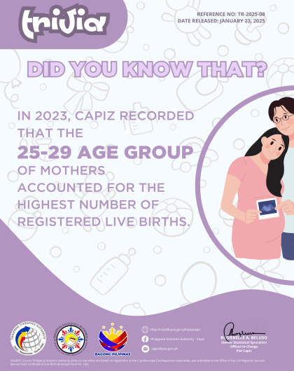 2023 Vital Statistics of Capiz, Registered Births