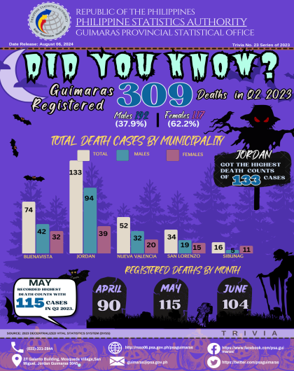 Trivia  No. 23 Series 2023 (VITAL STAT)