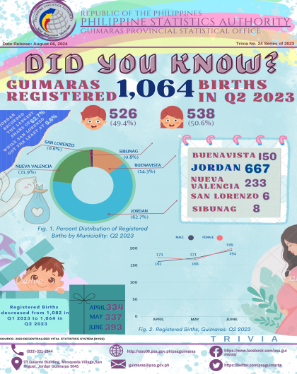 Trivia  No. 24 Series 2023 (VITAL STAT)